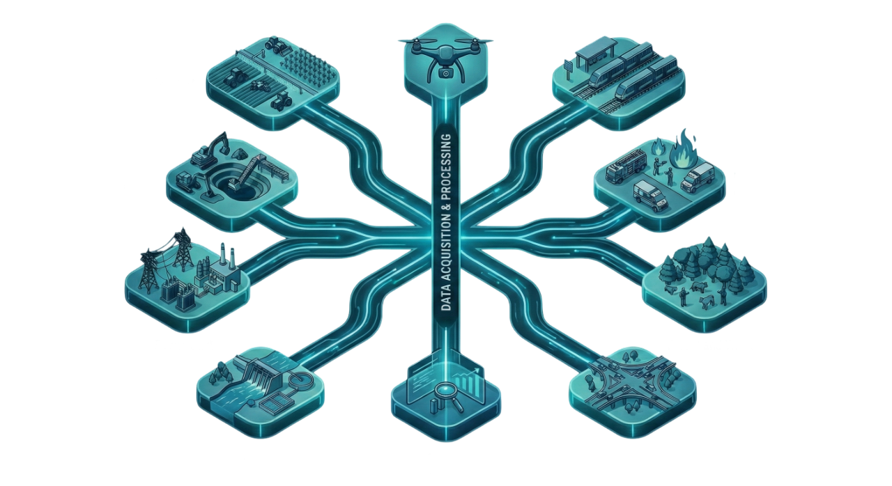 Droid Survair Sectors